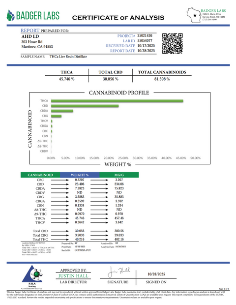 THCA Hemp Live Resin Distillate