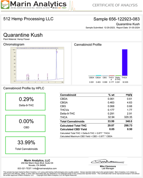 Quarantine Kush